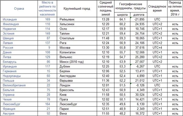 Где этот день и на каком. Где этот день и на каком