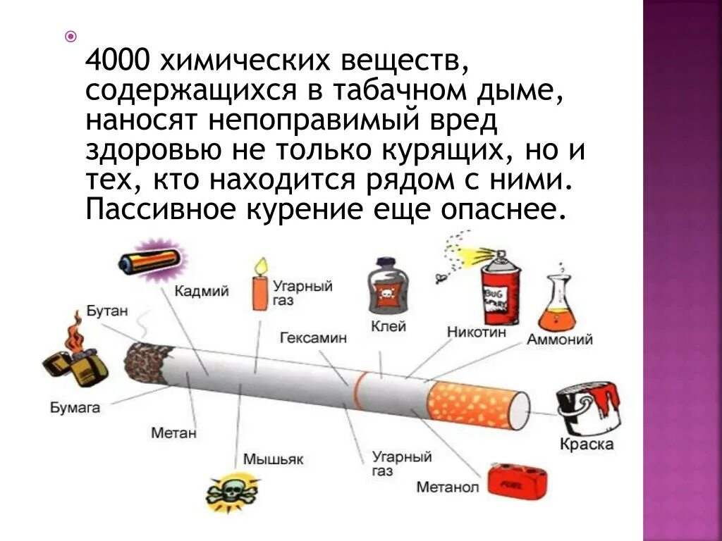 Какие химические вещества содержатся в воздухе. Химический состав табачного дыма. Химические вещества в сигарете. Вещества содержащиеся в табачном дыме. Ядовитые вещества табачного дыма.