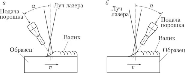 Как работает лазерная сварка. Как работает лазерная сварка