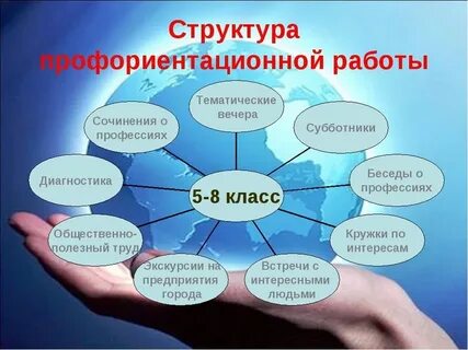 Программа профориентация 1 4 класс