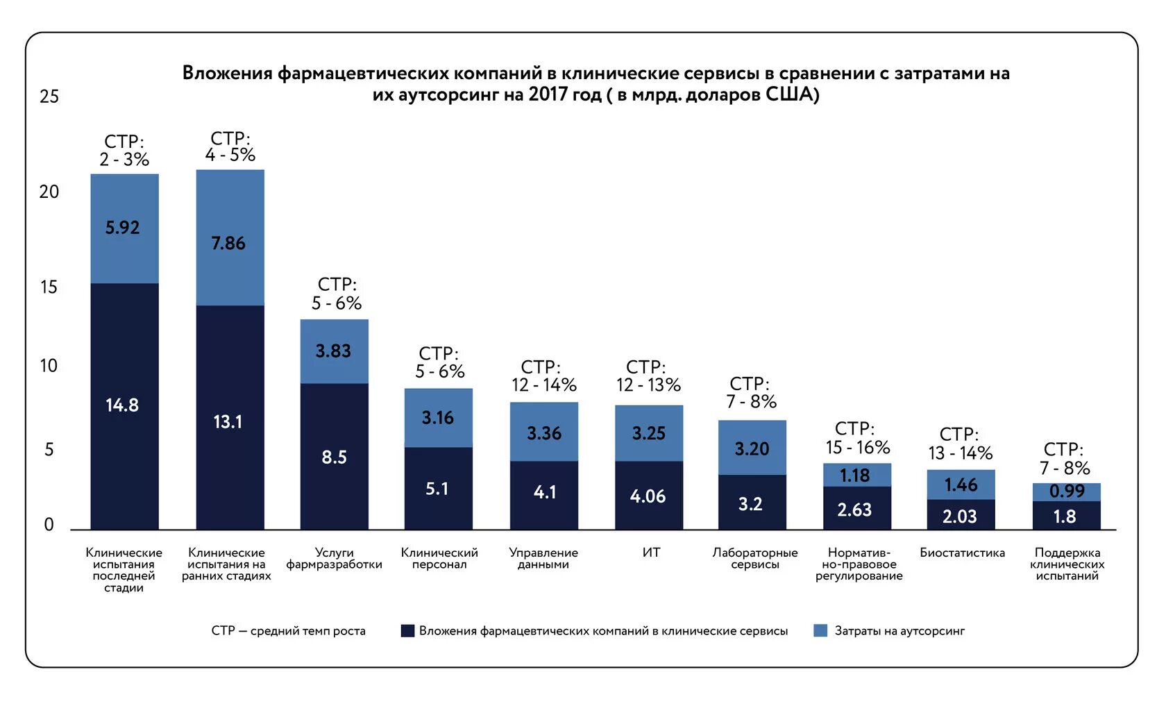 Являемся крупных компаний занимающихся. Российский фармацевтический рынок. Структура фармацевтического рынка. Динамика мирового фармацевтического рынка. Структура фармацевтического рынка России.