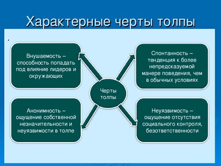 Назовите характерные черты