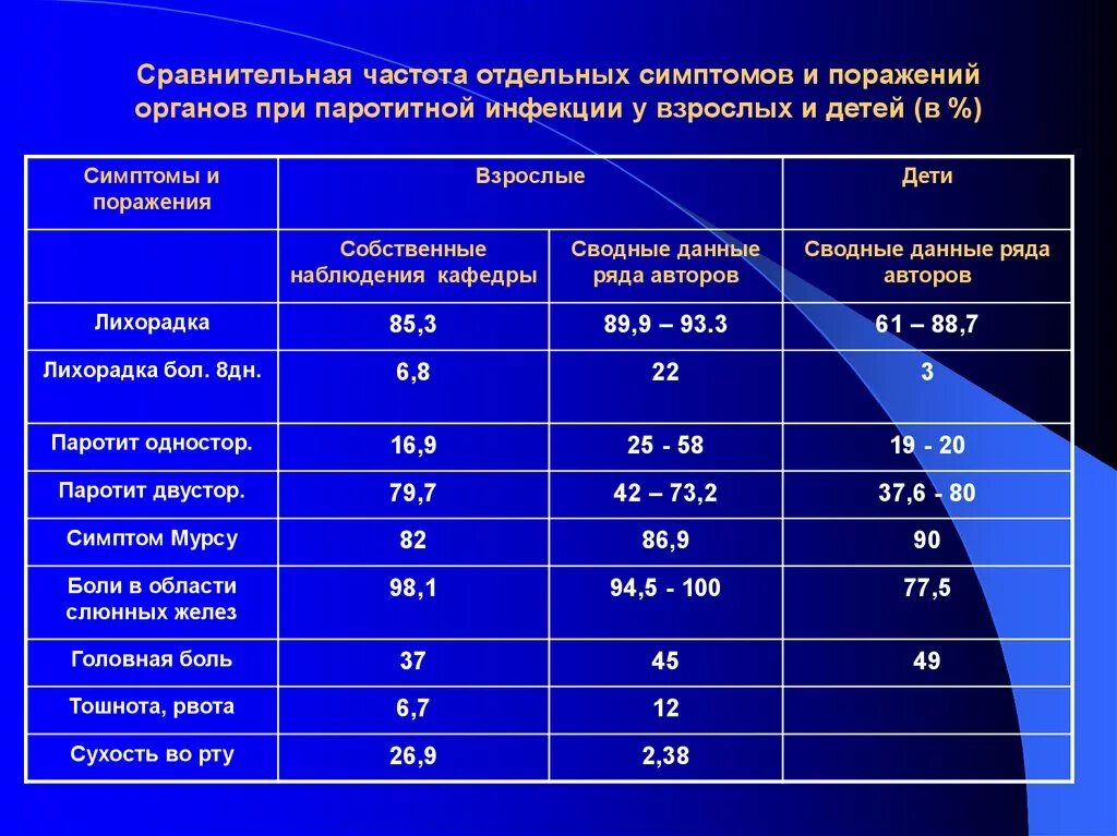 Прибавка массы тела ребенка. Прибавки в массе тела на первом году жизни. Средняя прибавка массы тела ребенка. Прибавка длины и массы тела у детей первого года жизни. Сравнении с контрольной группой