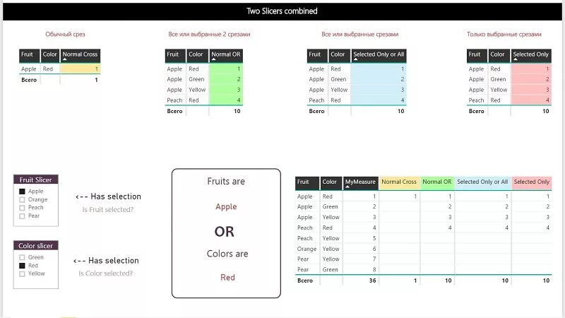 Power bi срезы. Срез в Power bi. POWERBI срез по дате. Красивые срезы в Power bi. Срез для дат в Power bi.