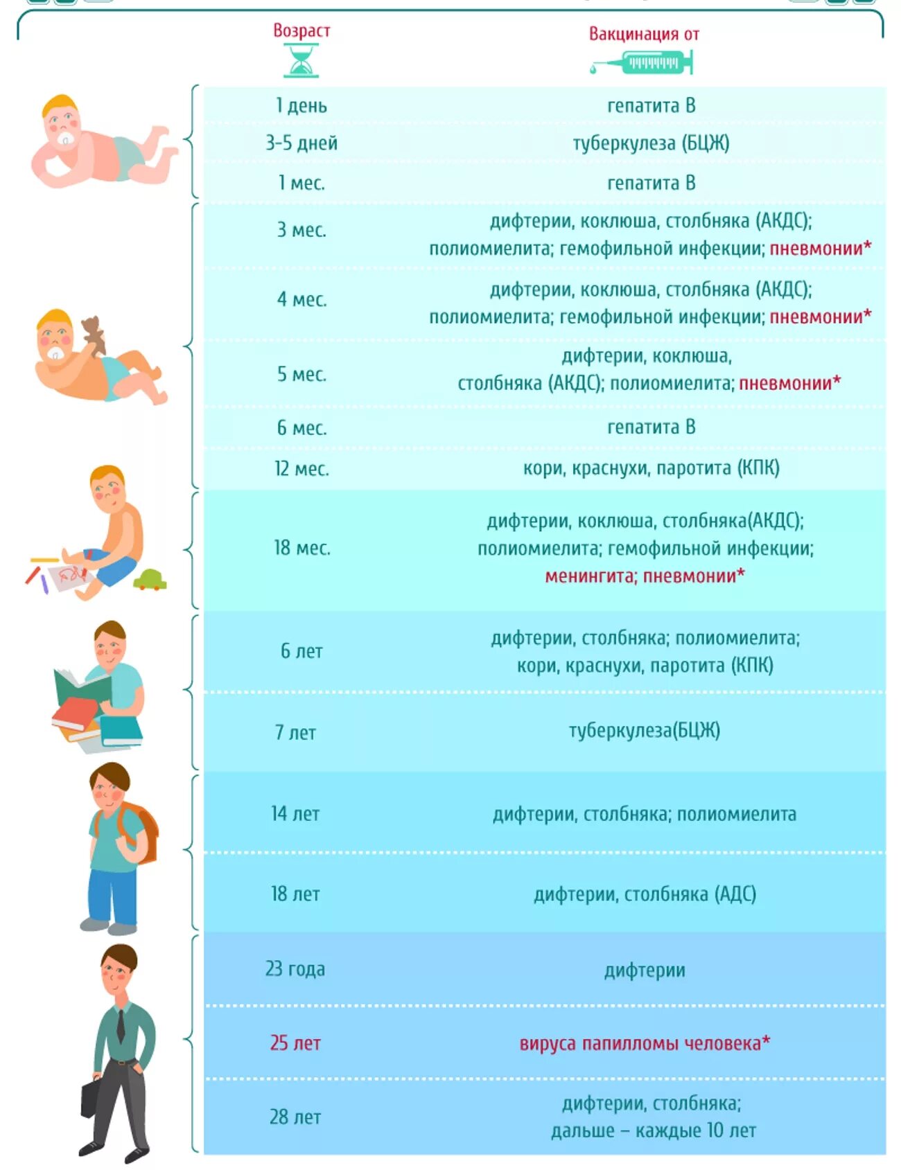 Прививки до двух лет таблица. График прививок для детей до года в России. Список прививок для детей до 2 лет. Прививки до 1.5 лет таблица. Сколько и какие прививки делают ребенку
