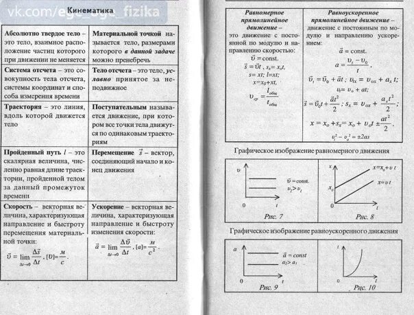 Физика 2023 9 класс читать. Шпаргалка ЕГЭ физика. Шпаргалка по физике. Шпоры ЕГЭ физика 2023. Формулы ЕГЭ физика.