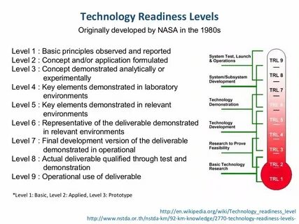 Levelling technology
