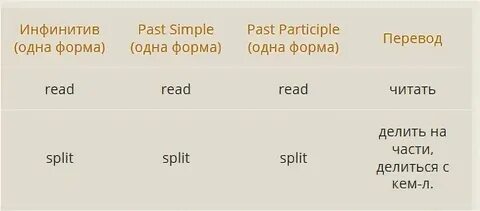 Глагол read в 3 лице