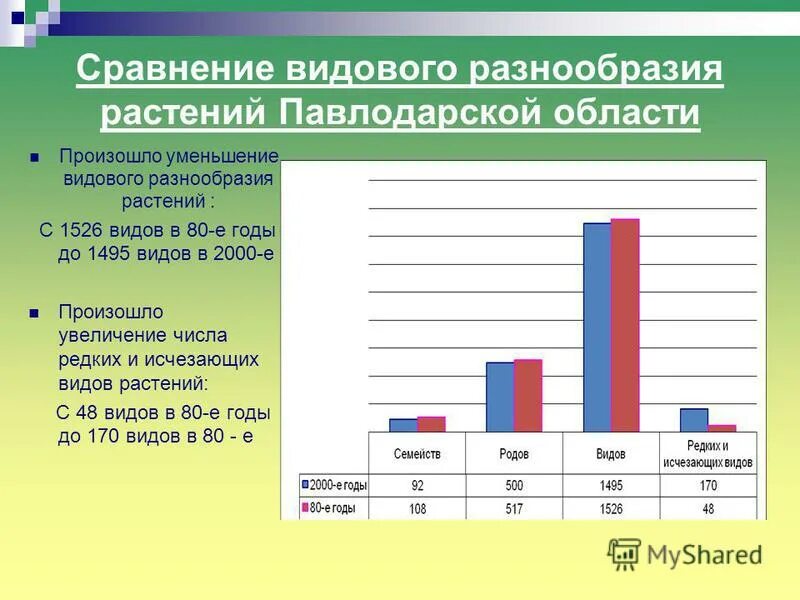 инфографика про животных. количество редкий. как вывести редкого. сколько осталось редких животных. численность видов животных.