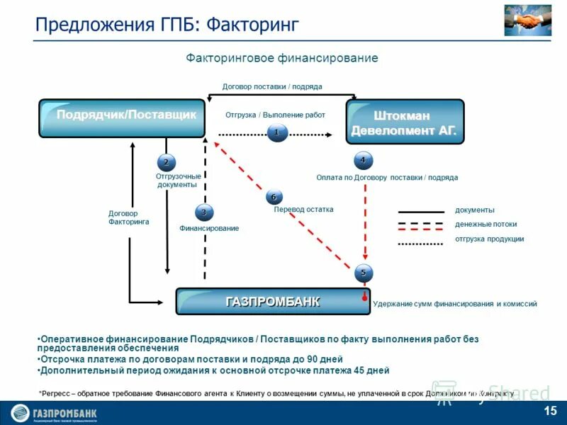 гпб договор. газпромбанк договор. гпб договор. гпб договор. требования к заемщику газпромбанк.