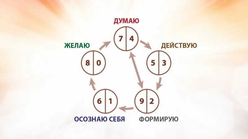 Тест 5 элементов. У-син 5 элементов. Усин китайская философия. Таблица Усин. Теория у-син таблица.