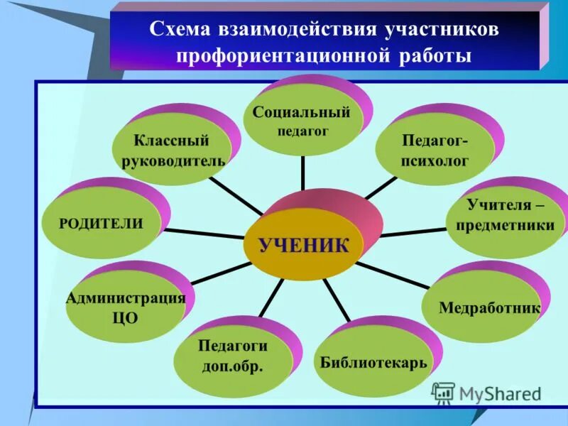 социальный педагог 3 школа