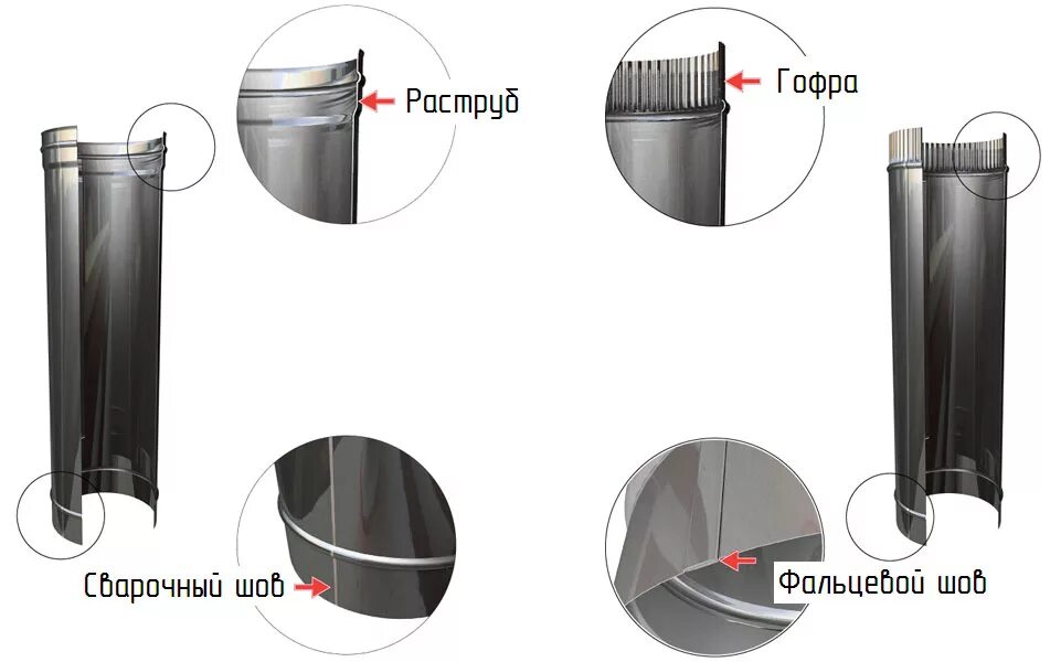 Как соединить трубы дымохода. Дымовая сэндвич труба 150 230 схема сборки. Как соединить трубы дымохода. Муфта соединительная для сэндвич труб. Дымоход из нержавейки для печи через стену по 45 градусов.