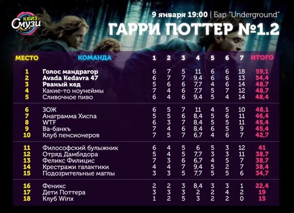 Название команды поттер. Название команды по гарри поттеру. название команды для квиза по гарри поттеру. названия команд гарри поттер квиз. смешные названия команд по гарри поттеру.