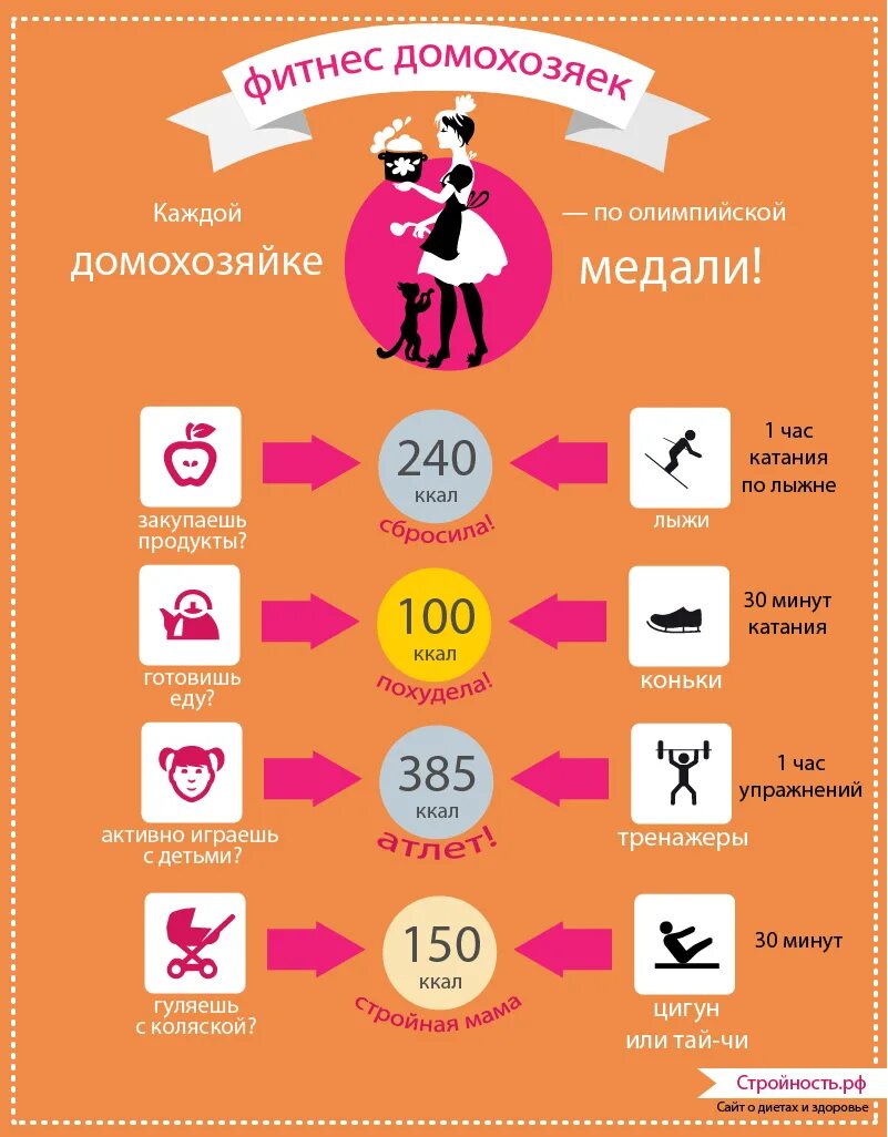Тренировка калории