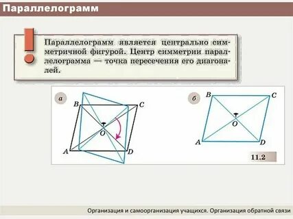 Сколько центров симметрии имеет параллелограмм