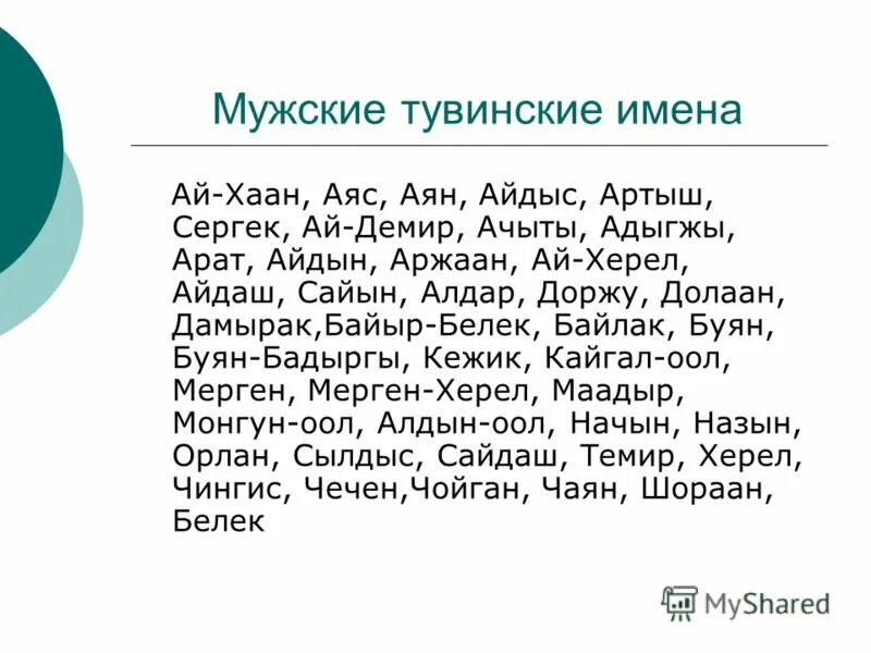 Красивые мужские имена на а