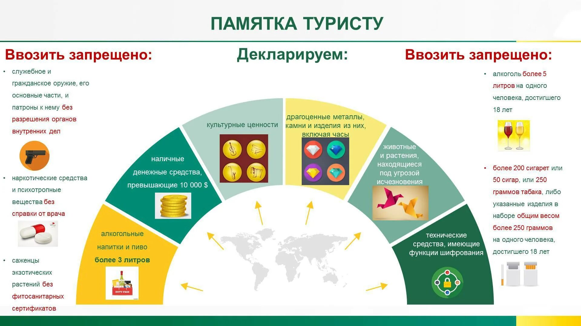 Запрет товаров в россию. Памятка туристу. Памятка путешественника. Памятка для туриста в России. Туристическая памятка туристу.