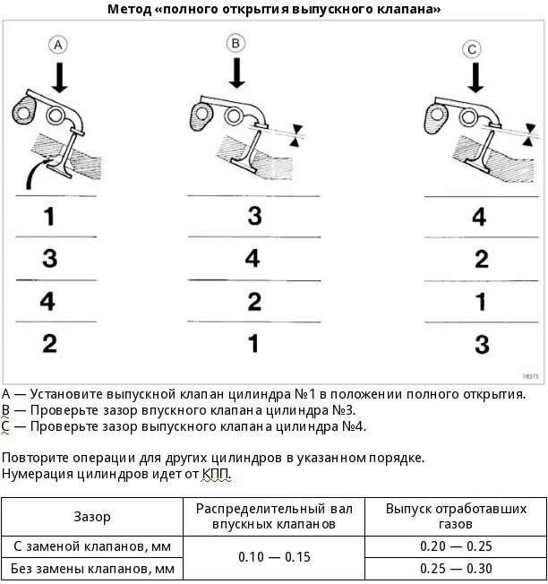 Какие зазоры клапанов на логане. Зазоры клапанов Рено Логан 1.4. Схема регулировки клапанов Рено Логан 1.4 8 клапанов. Схема регулировки клапанов Рено Логан 1.6 8 клапанов. Зазор регулировки клапанов Рено Логан 1.4 8.