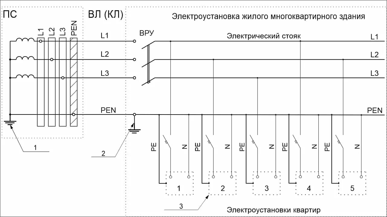 Система tn в электроустановках до 1 кв. Схема подключения заземления tn-c. схема системы заземления tn-c. система tn-c-s схема. система электроснабжения tn-s схема подключения.