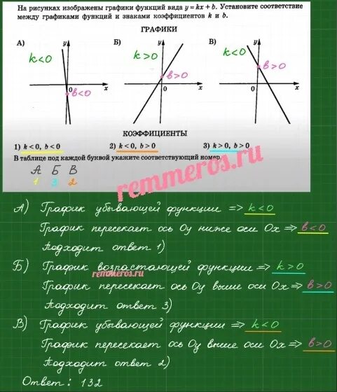 Коэффициенты k 0 ответ. Y KX+B соответствие между графиками функций и знаками коэффициентов. Графики функций коэффициенты k и b. Графики у КХ+В.