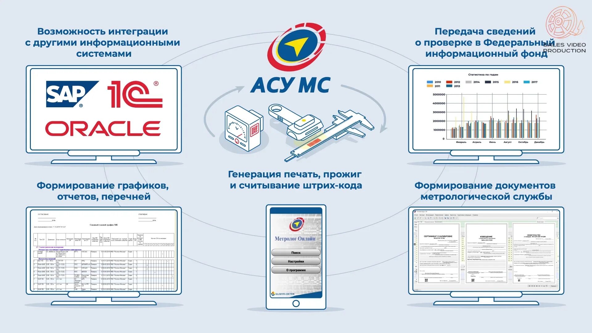 Мс 7 0. АСУ МС. Метрологическое обеспечение АСУ. АСУ РСО. АСУ метрология сервис.