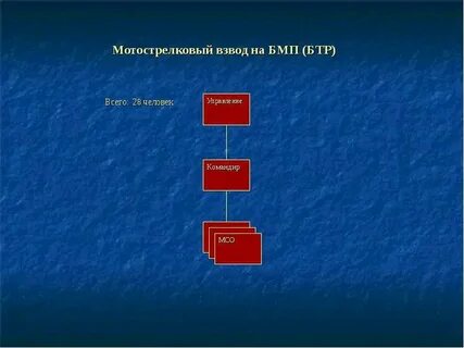 Управление мотострелкового взвода