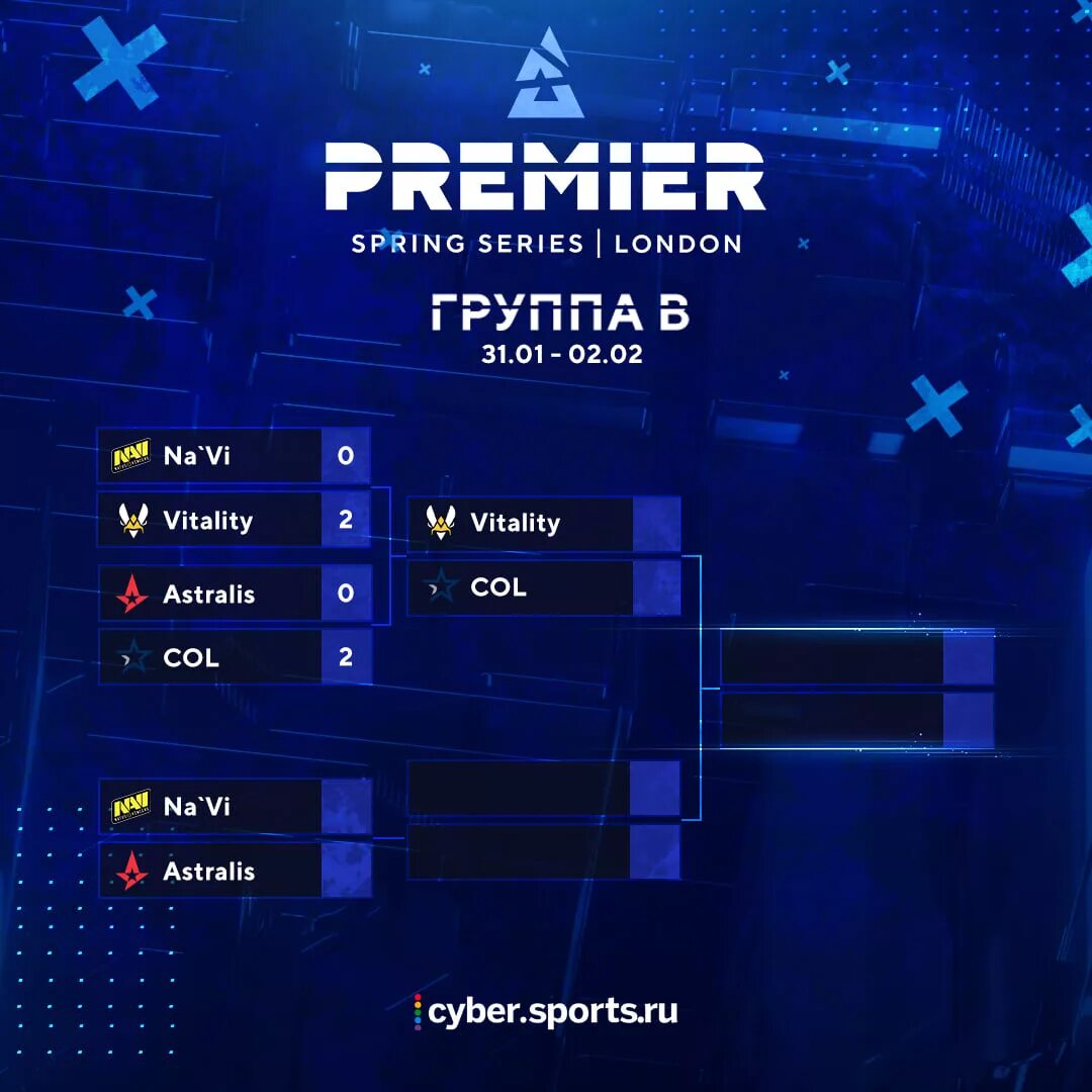 Кс 2 расписание игр. Бласт сетка турнира 2021. Сетка турнира КС го. Бласт сетка КС. Сетка Бласт премьер 2023.