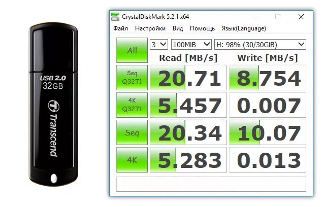 Скорость чтения карт памяти. Скорость записи на флешку USB 3.0. Скорость флешки USB 2.0. Скорость чтения флешки. Скорости USB флешек по классам.