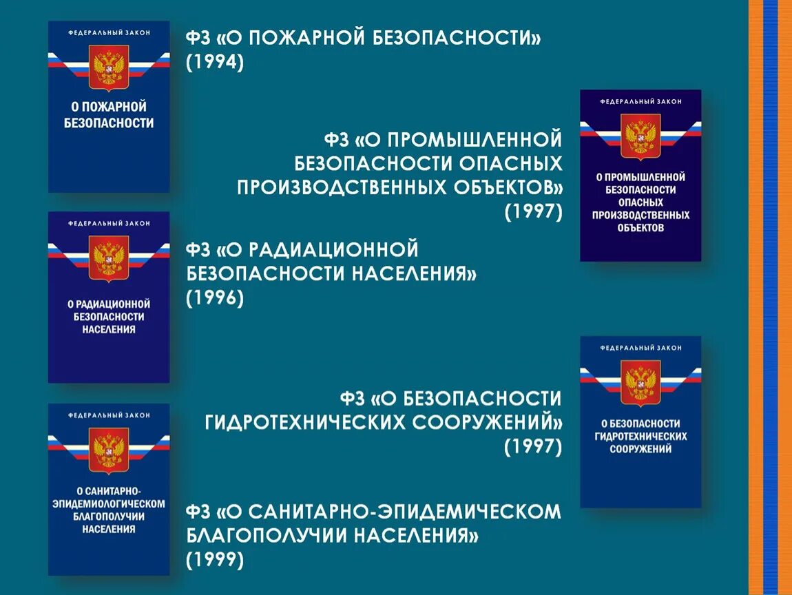 Фз о безопасности принят. Закон о радиационной безопасности населения РФ. Федеральный закон о радиационной безопасности. Законодательство о безопасности. Закон о безопасности.