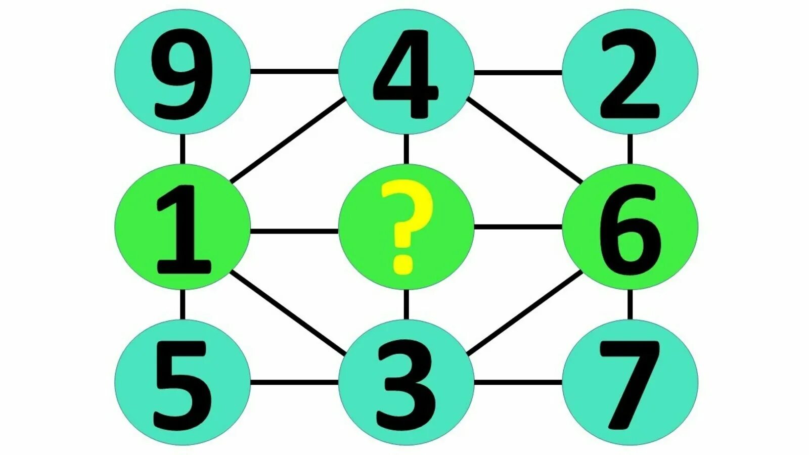 Математический дозор 5 класс