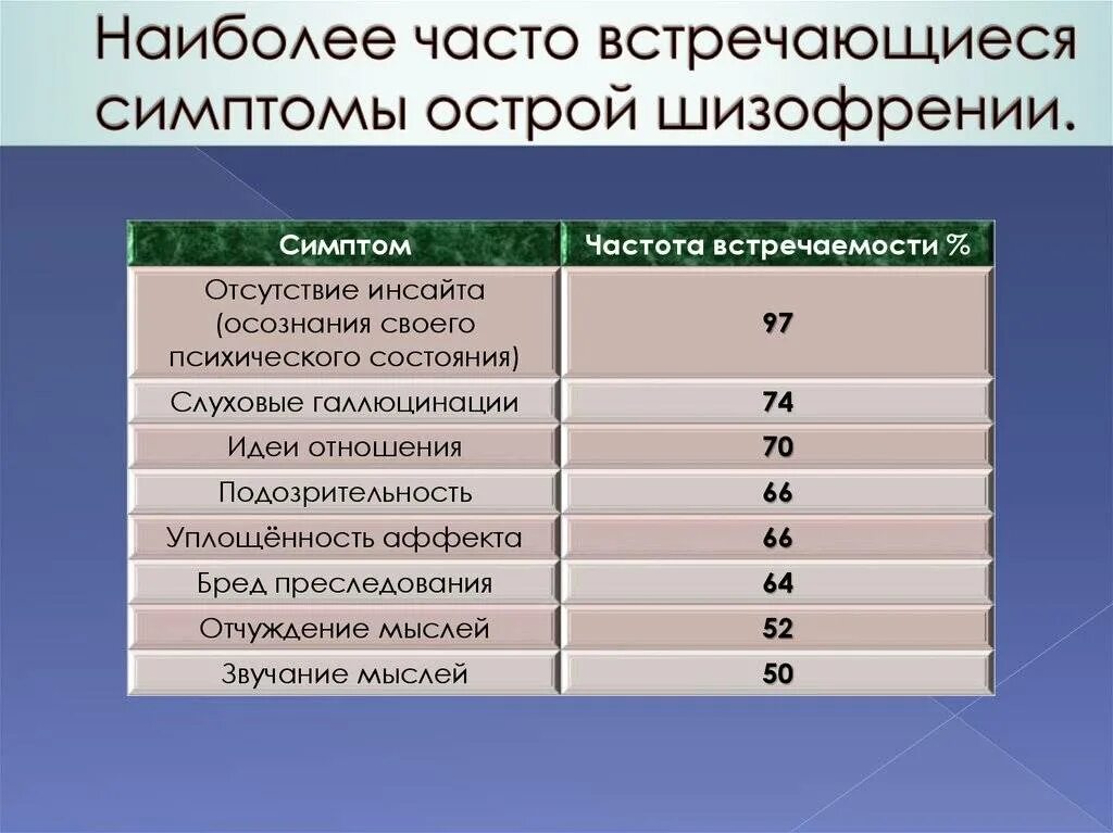 Как распознать шизофреника по поведению