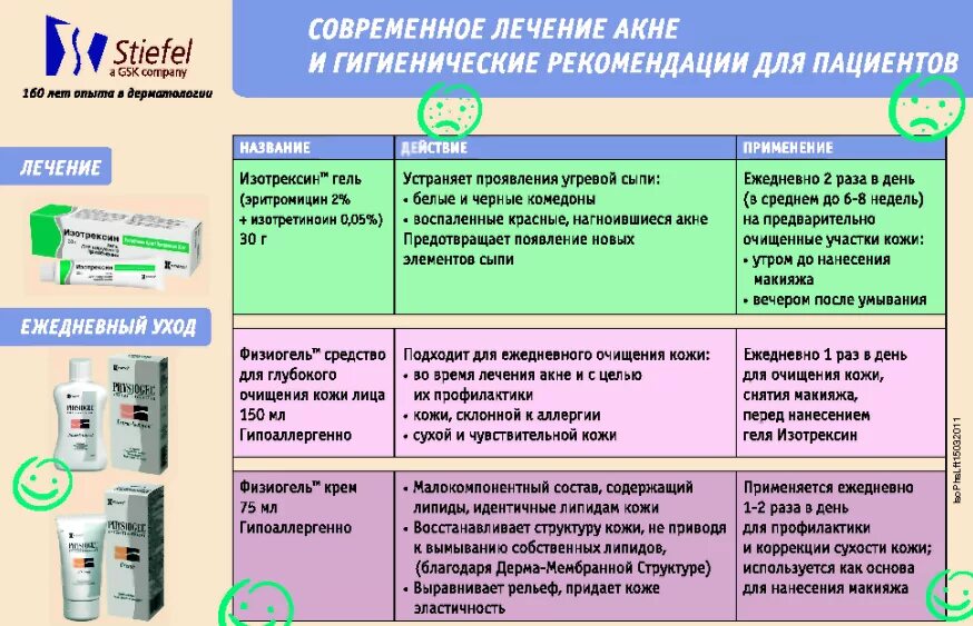 Можно пользоваться прыщей