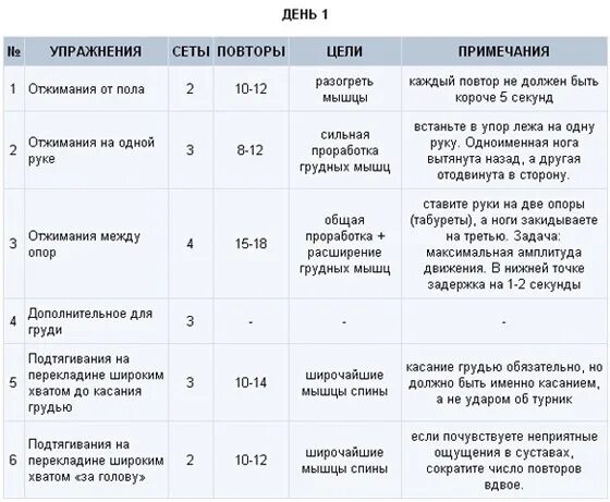 Расписание качков. Упражнения для набора вес мышечной массы для мужчин. План домашних тренировок для набора массы. Программа тренировок для набора мышечной массы для мужчин. План тренировок дома для мужчин для набора мышечной массы.