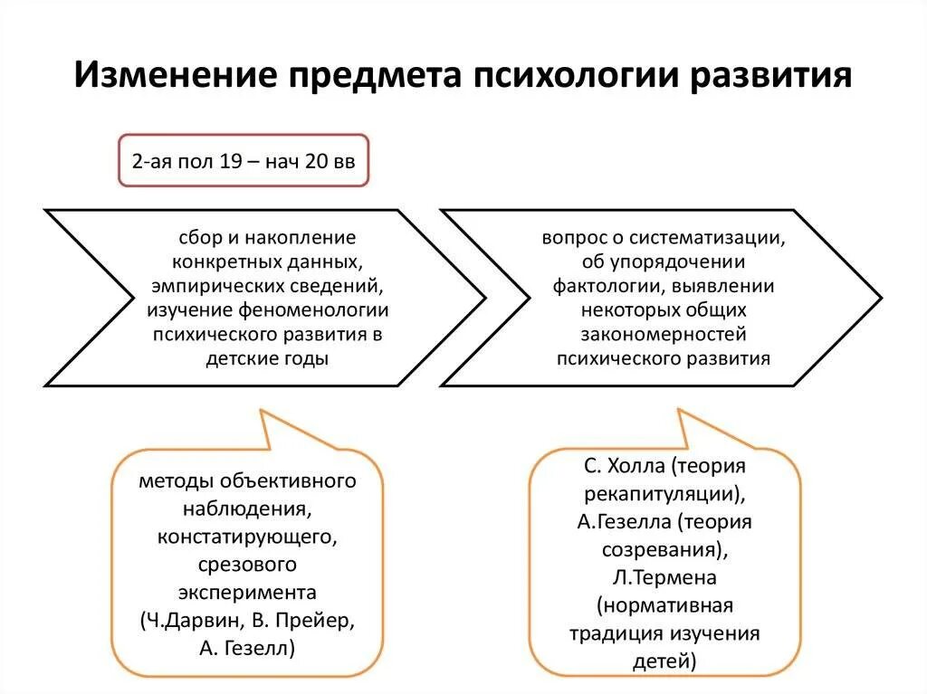 Возрастная психология и психология развития предмет изучения. Таблица психология развития и возрастная психология как наука. Историческое изменение предмета возрастной психологии. Становление предмета психологии.