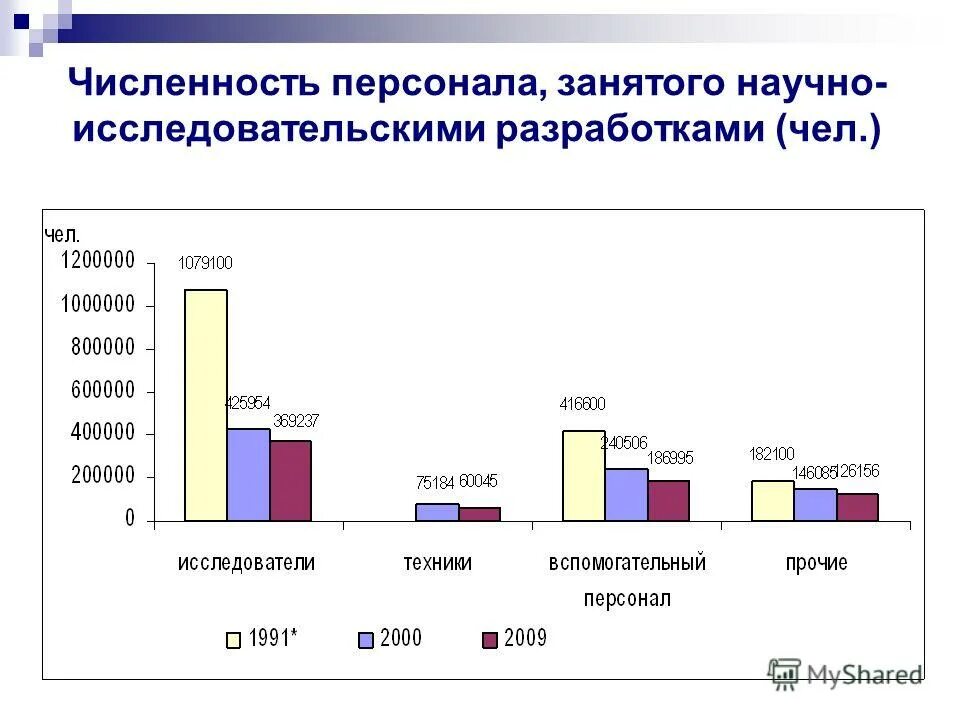 целевые показатели. численности персонала занятого обслуживанием дошкольных учреждений. таблица 1 состав и структура персонала предприятия. численности персонала занятого обслуживанием дошкольных учреждений. рассчитать численность персонала.
