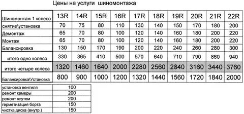 Прайс шиномонтажных работ на 2024 год