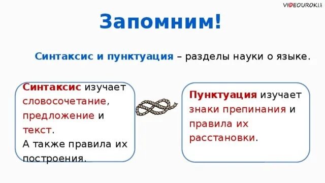 Синтаксис урок 5 класса