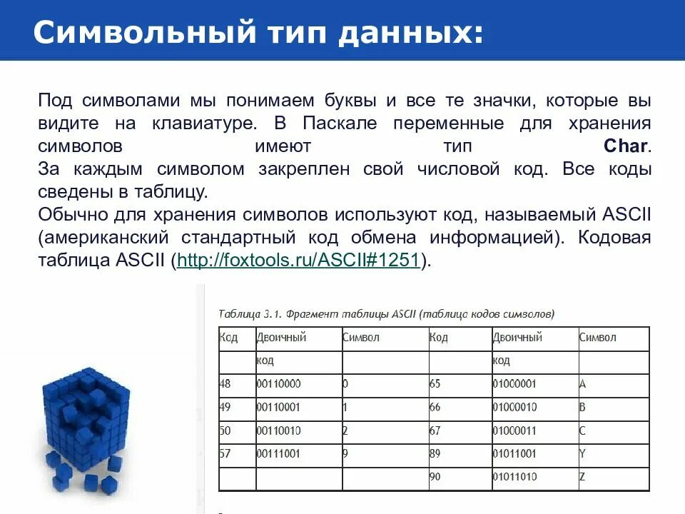 Коды всех символов хранятся. Символьный Тип данных. Символьный Тип данных в Паскале. Символьный Тип в информатике. Символьный Тип данных пример.