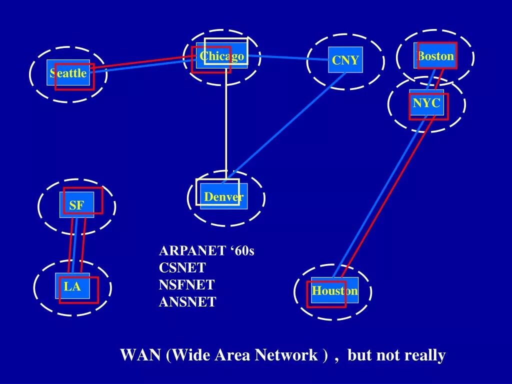 Компьютерной сети arpanet. Компьютерная сеть арпанет. структура arpanet. arpanet интерфейс. arpanet создатели.