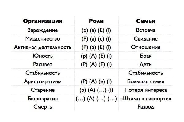 Расшифровка результата теста Адизеса. Paei расшифровка результатов теста. Модель Адизеса paei. Адизес paei расшифровка. Расшифровка теста paei