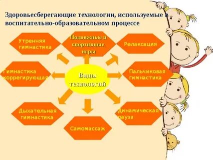 Процессы здоровьесберегающих технологий