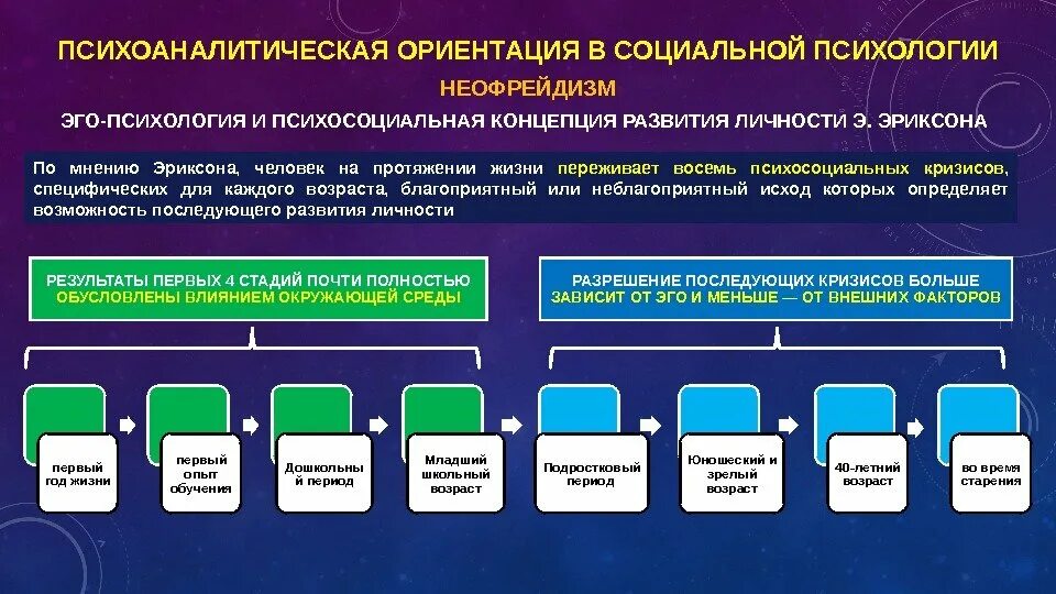 Ориентиры социальной психологии. Актуальные проблемы социальной психологии. Экспериментальная ориентация социальной психологии нач.20 века.. Основные теоретические ориентации социальной психологии.