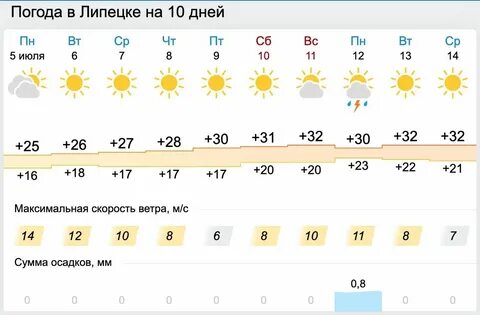 Погода в клину на ноябрь