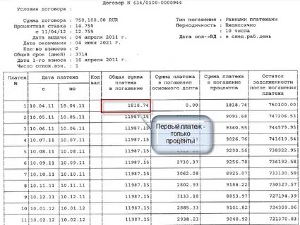 Калькулятор досрочного погашения кредита втб