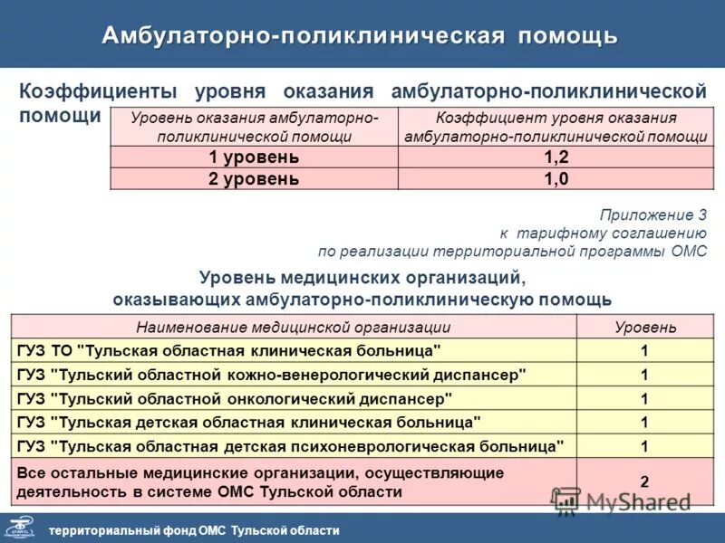 В амбулаторно поликлинических стационарно поликлинических. Структура амбулаторно-поликлинического учреждения. Учреждения амбулаторно-поликлинической помощи. Уровни оказания амбулаторной помощи. Уровни амбулаторно-поликлинической помощи.