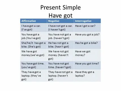 Глаголы в форме present simple get