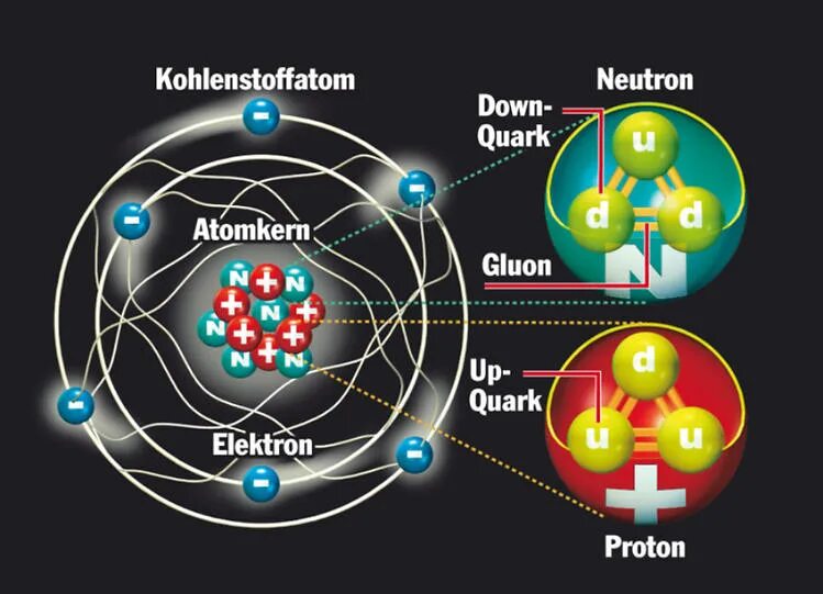 Какие элементарные частицы находятся в ядре атома. Кварки в атоме. Строение атома кварки бозоны. Элементарные частицы кварки. Частицы из кварков.