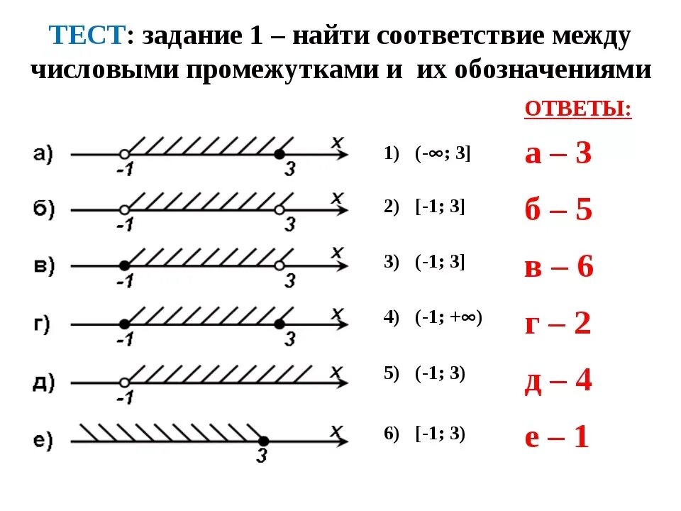 Изобразить множество на числовой оси. Числовые промежутки. Числовые промежутки задания. Числовые промежутки 6 класс задания. Числовые промежутки и их обозначения.