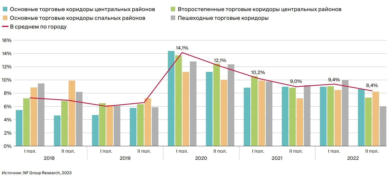 Российский рынок общдественногопитания 2022. Росстат рынок общественного питания. Объем рынка общественного питания России.